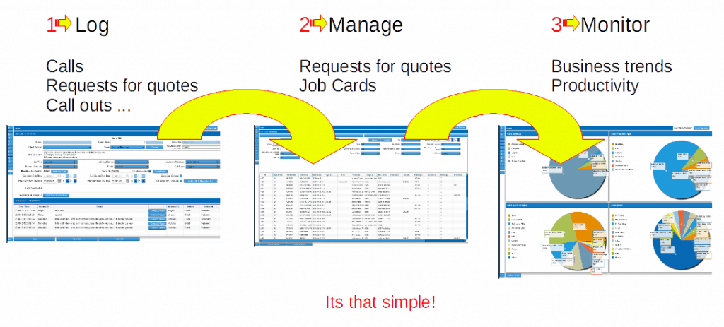 Service Desk – Peritus Business Solutions