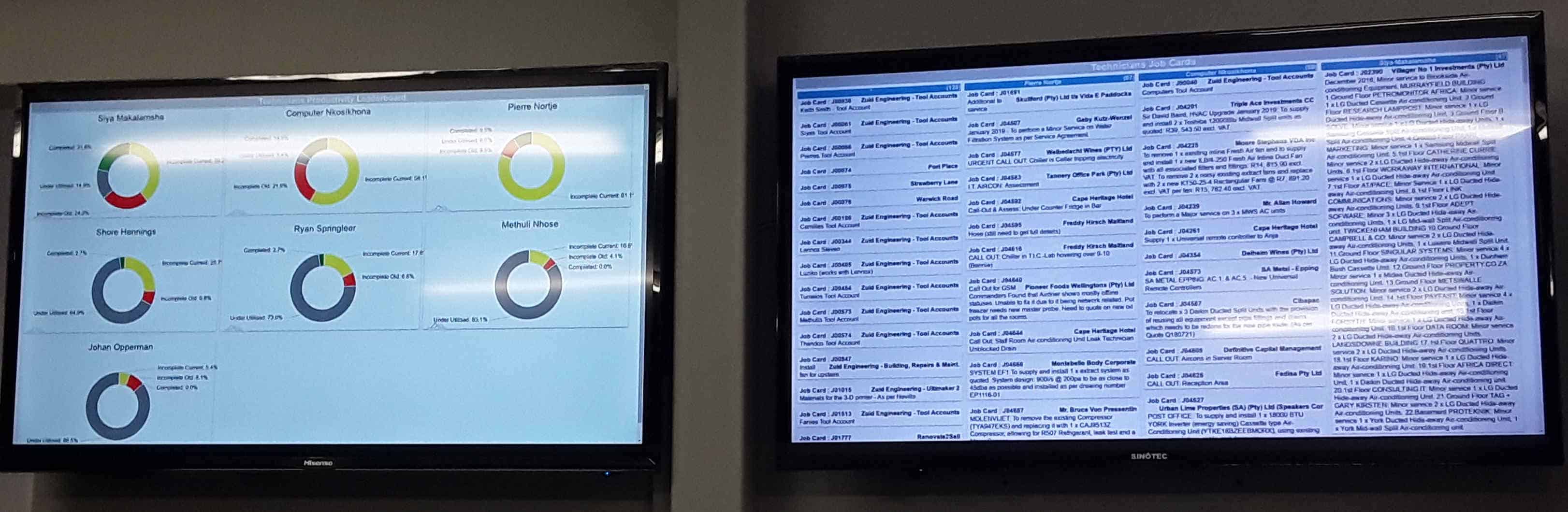 Dashboards and Leaderboards