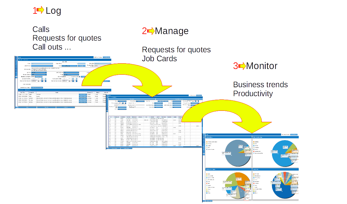 Service_Desk_123_For_Service_Industry